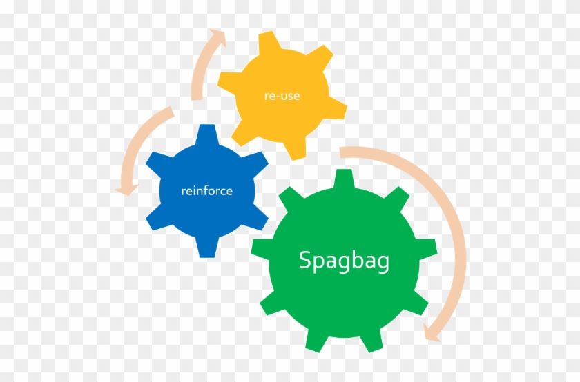 Spagbag Spelling, Punctuation And Grammar Revision - Testing As A Service In Cloud #675753