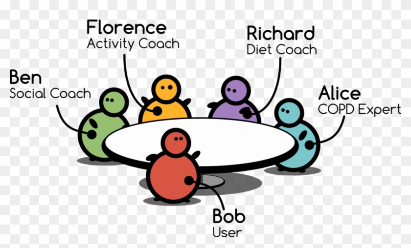 An Example Coaching Dialogue Council Of Coaches - Cartoon #676211