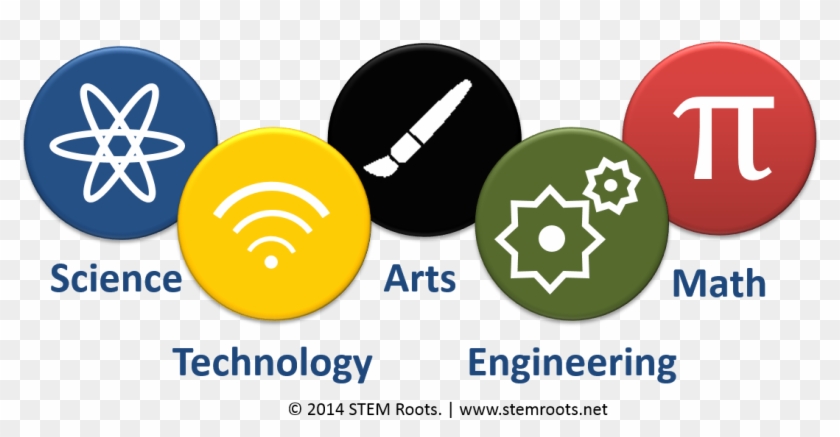 Stem Roots Science Technology Engineering Arts Math - Engineering #677095