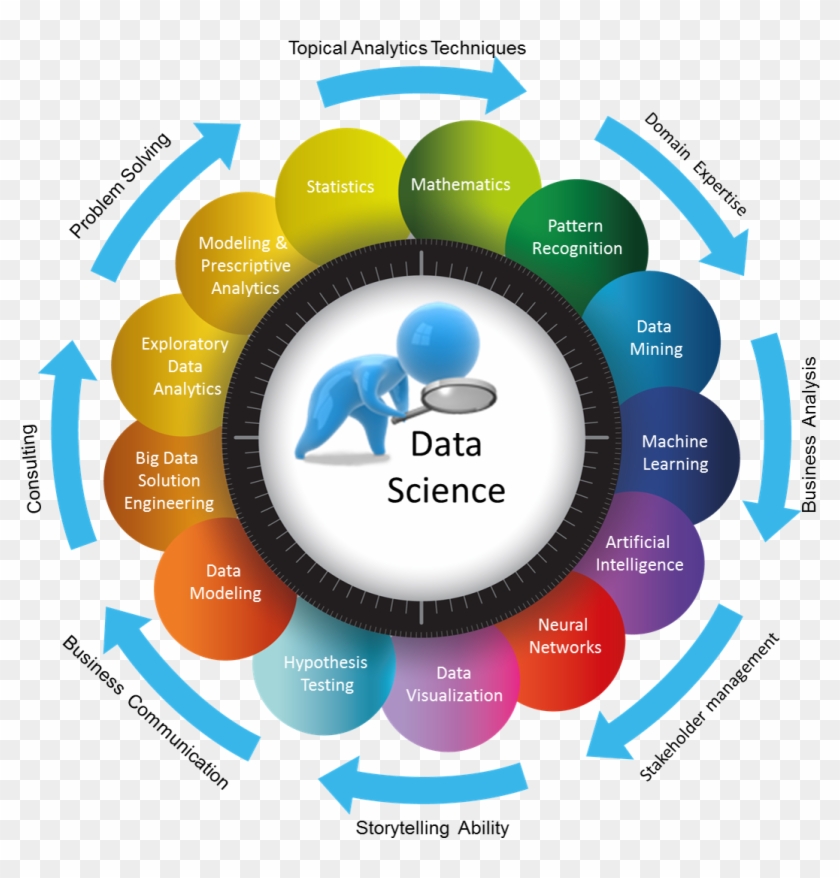 Multi-disciplinary Data Scientist Attributes - Data Science #677116