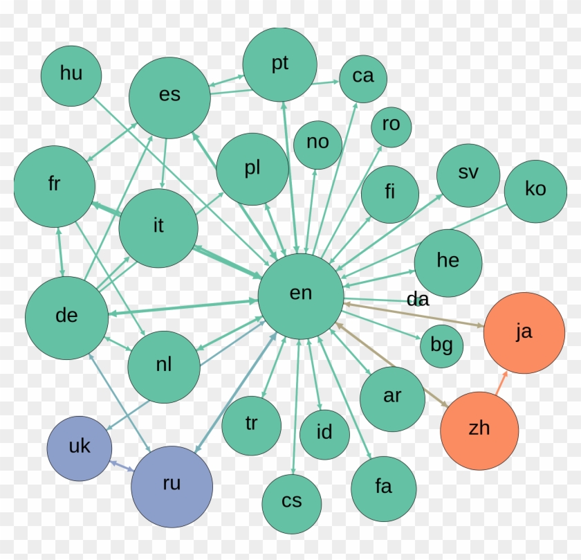 Open - Graph Theory #677218