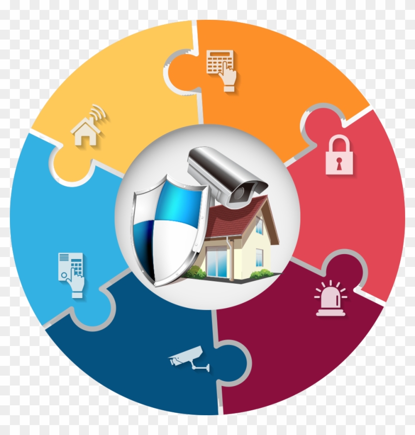 Safety House Security - Temas Vector #678150