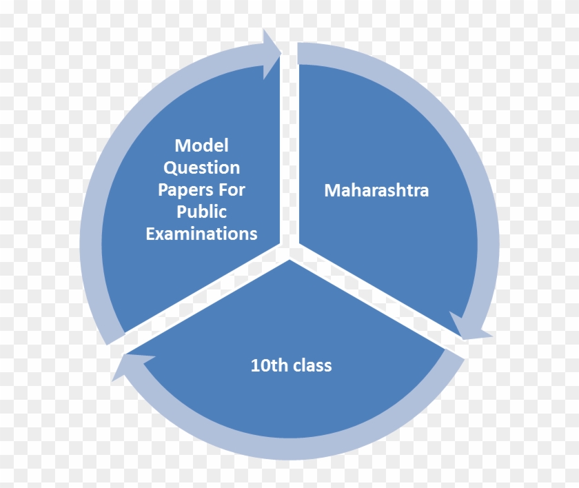 Cgg Ap Manabadi Eenadu Pratibha Inter Result St - 3 V's Of Big Data #678699