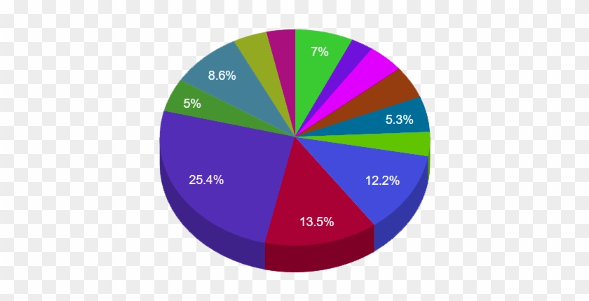 District Wise Mpp/zpp Schools - Diagram #678742