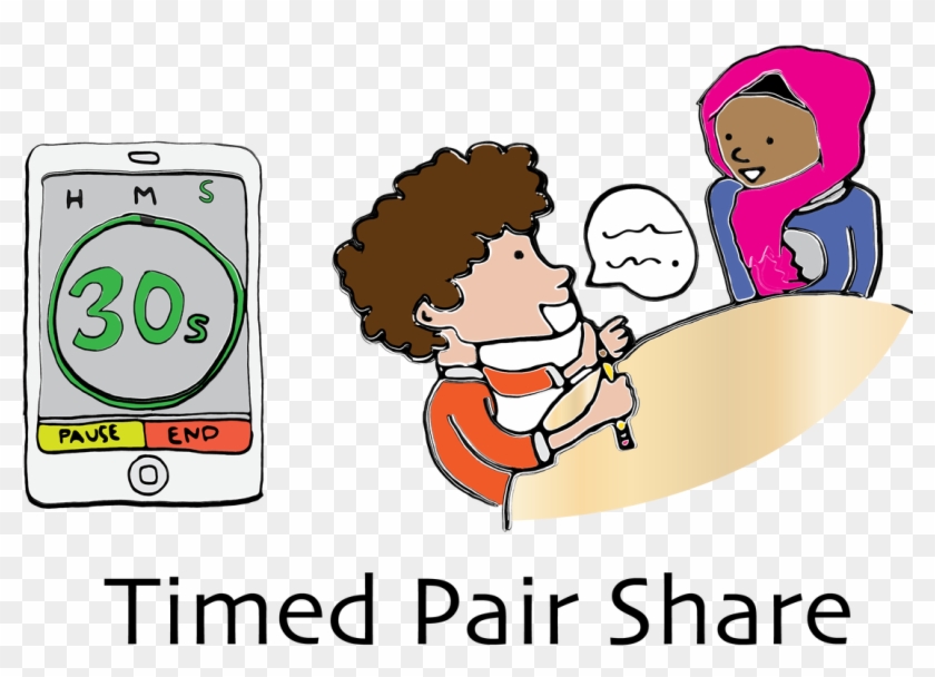 Structure Clipart Pair Work - Timed Pair Share Kagan #679273