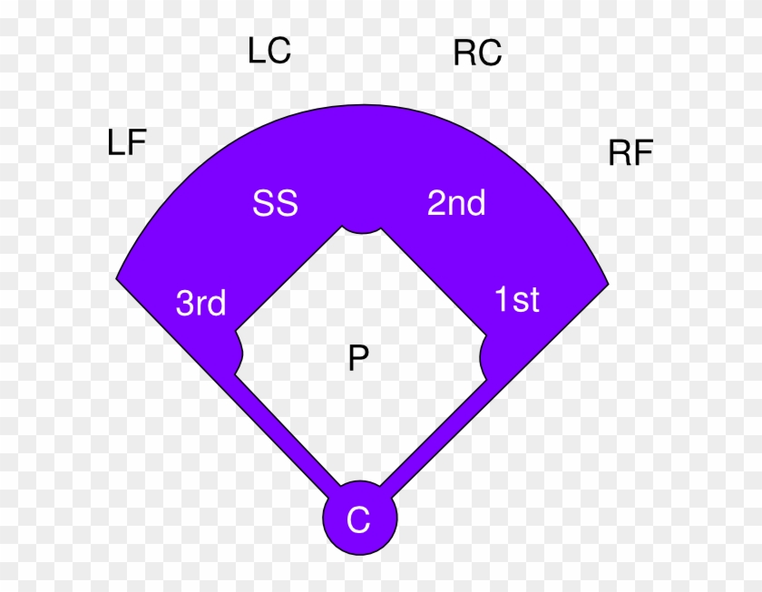 Softball Field Clip Art - 10 Player Softball Positions #129325