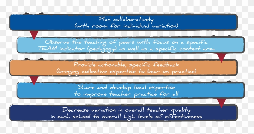 Important To Keep The Theory Of Action In Mind So Student - Screenshot #679893