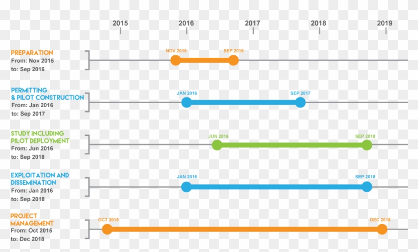 Timeline Model - Screenshot #679894