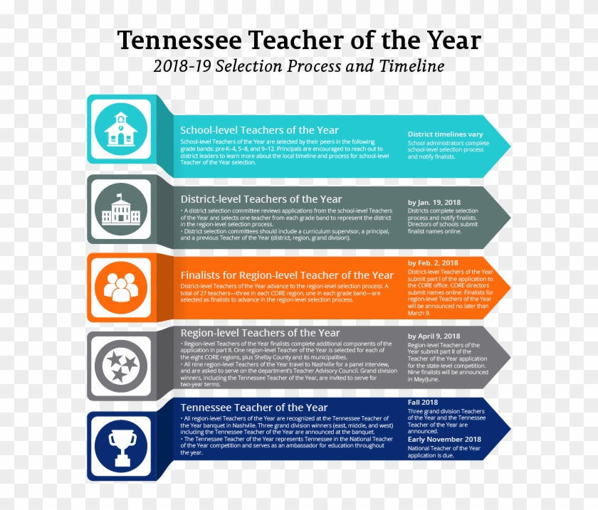 Timeline Of Tennessee Teacher Evaluation #680010