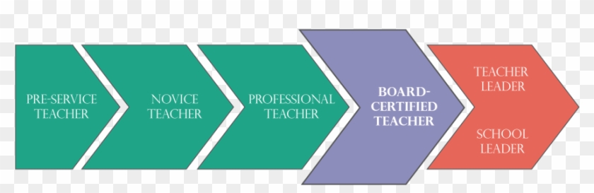 Our Differentiated Supports And Custom Match Program - National Board Continuum #680022