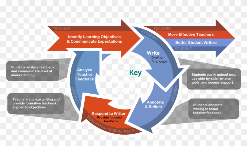 Teachers Respond To Students - Diagram #680079