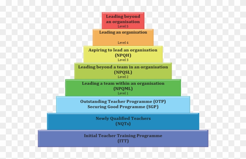 In This Section - Continuing Professional Development For Teachers #680107