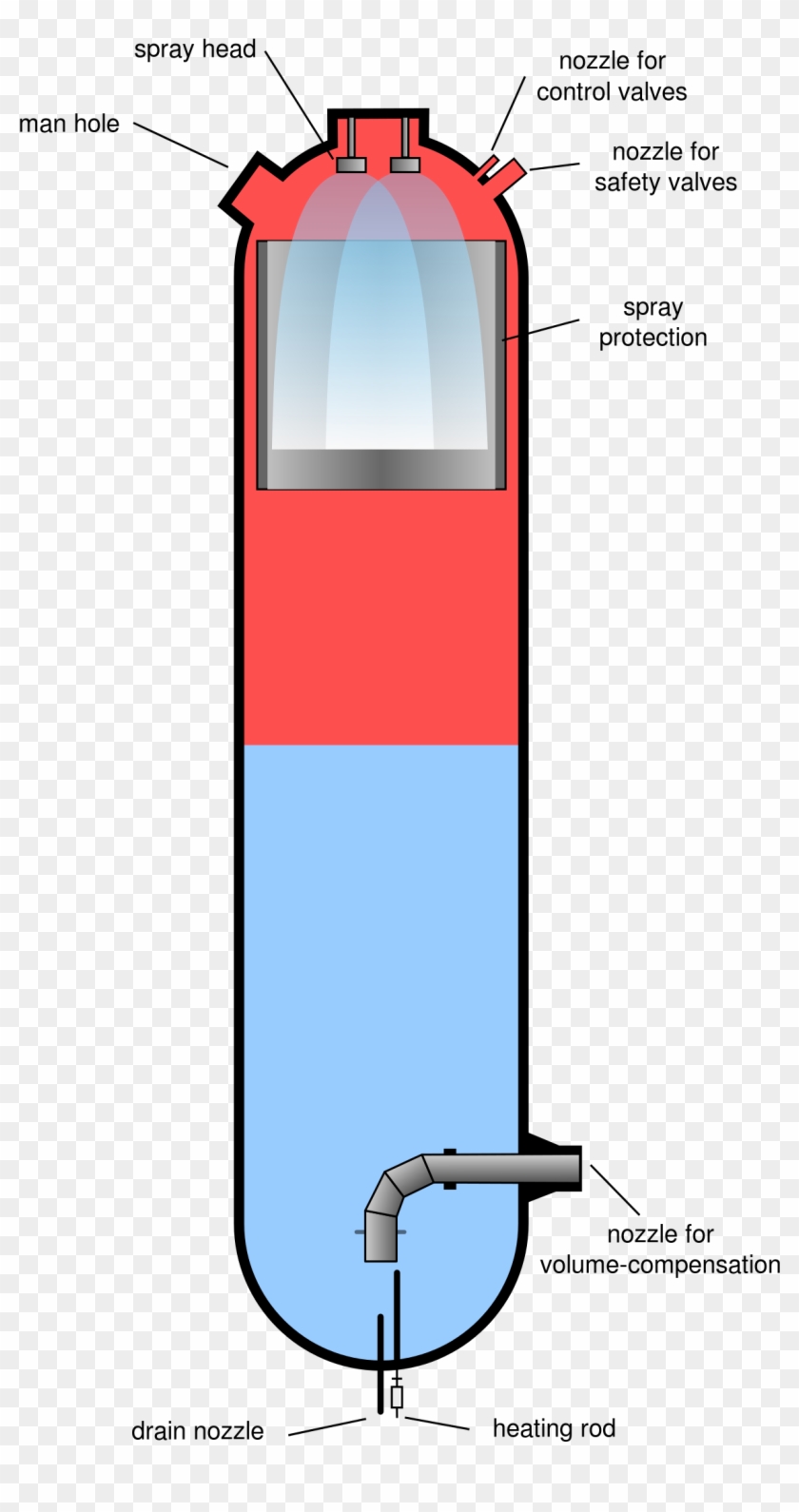 Pressuriser In A Nuclear Reactor #682240