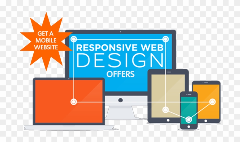 Get A Mobile Website - Web Design Gif Png #682745