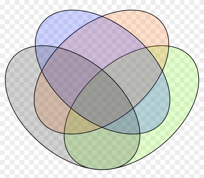 An International Women's Day Challenge - 4 Circle Venn Diagram #683029