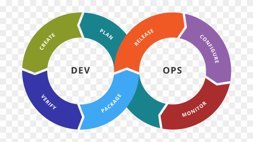 Interview With Joydip Kanjilal On Devops, Entity Framework, - Devops Toolchain #684234