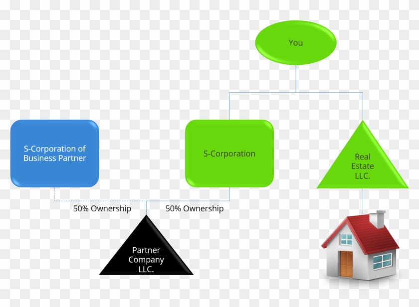 Llc Or Lp Which Entity Is Best To Protect My Rentals,llc - Entity–relationship Model #684254