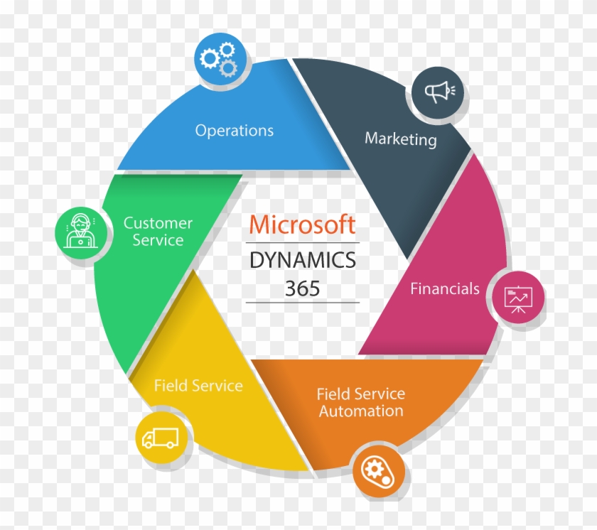 Dynamics 365 #684326