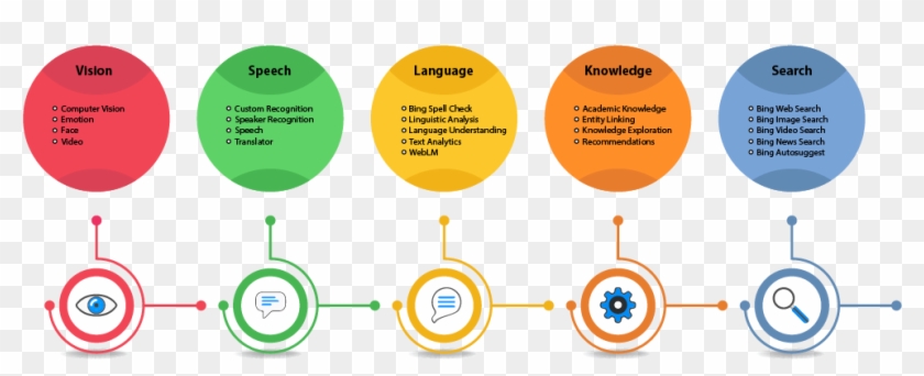 Microsoft Practices - Ai Bi #684328