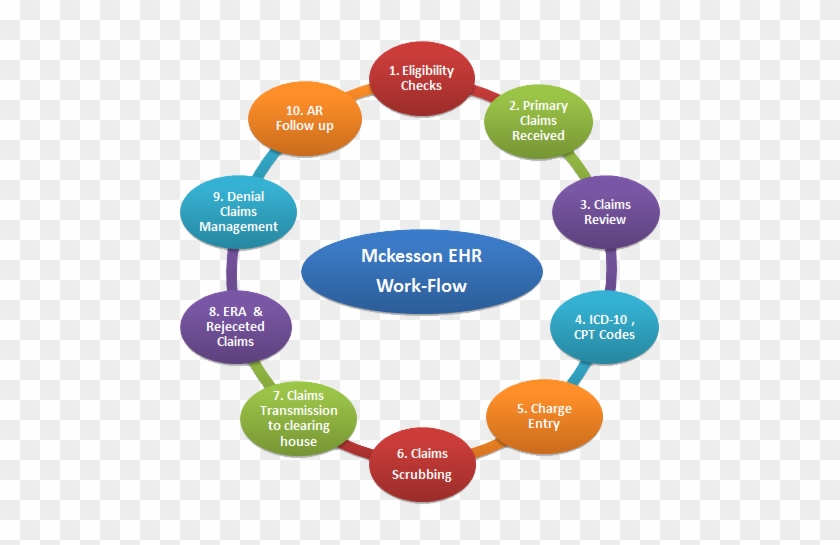 Mckesson Ehr Workflow - Literacy #684330