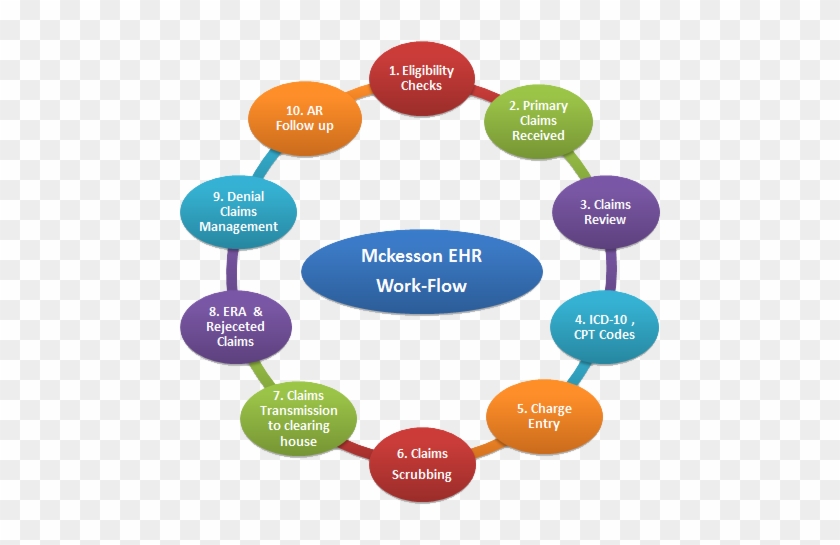 Mckesson Ehr Workflow - Literacy #684330