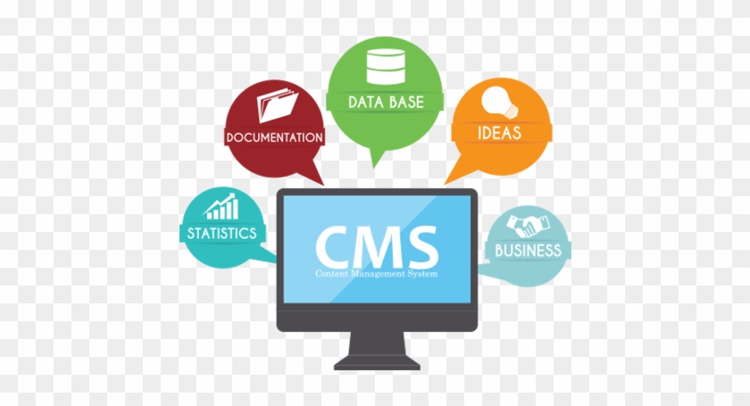 Content Management System - Custom Cms Development #684466