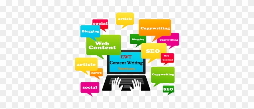Content Writing Services - Content Importance #684477