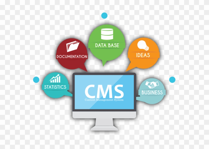 Content Management System - Custom Cms Development #684481