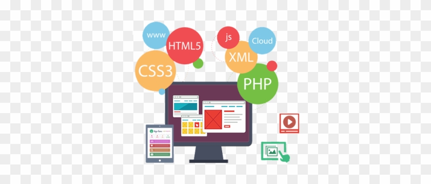 If You Do Not Want To Use Any Of The Open Source Cms's - Custom Cms Development #684486