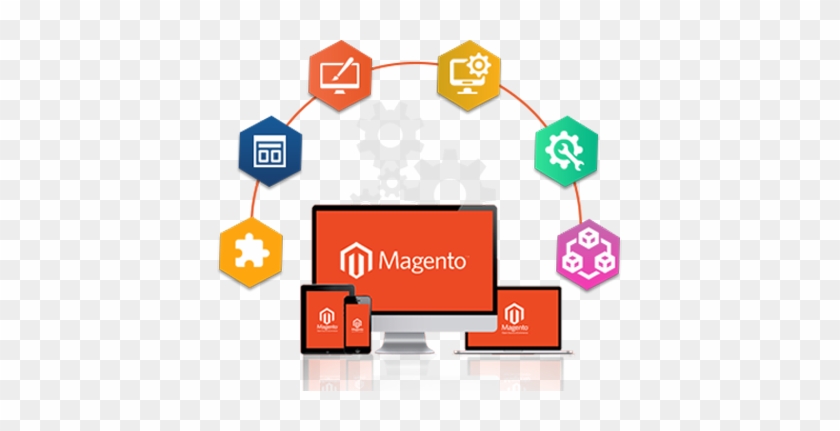 We Blend Innovative Technology With Professional Expertise - Magento Development #684498