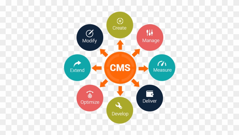 Some Content Management Systems Allow For The Formatting - Content Management System #684507