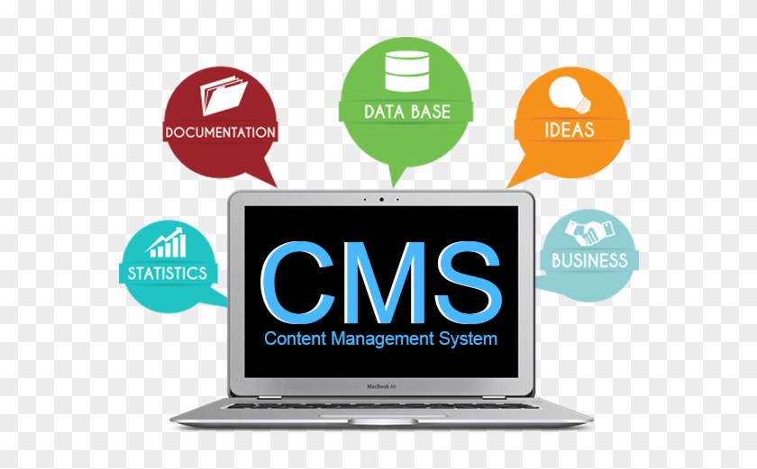 How Does Cms Work - Custom Cms Development #684512