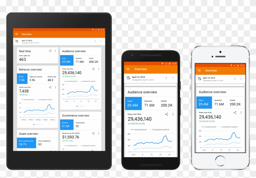 Never Be More Than A “tap” Away From Your Data - Google Analytics Dashboard Mobile #684533