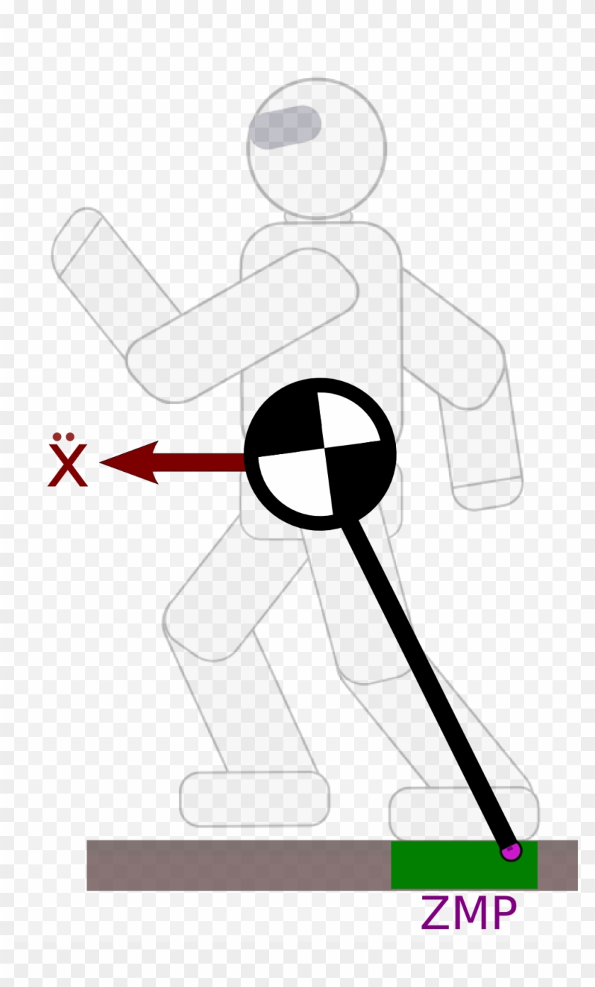 Linear Inverted Pendulum - Linear Inverted Pendulum #684990