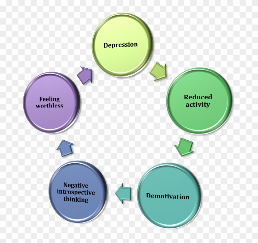 Source - Healthncare - Info - Causes Of Major Depressive Disorder #685530