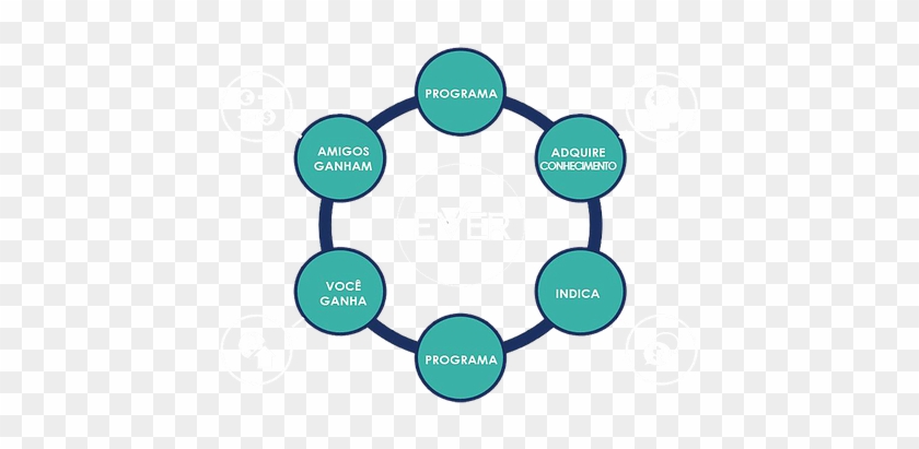 Conheça Nosso Programa - Strategic Planning Process Model #685535