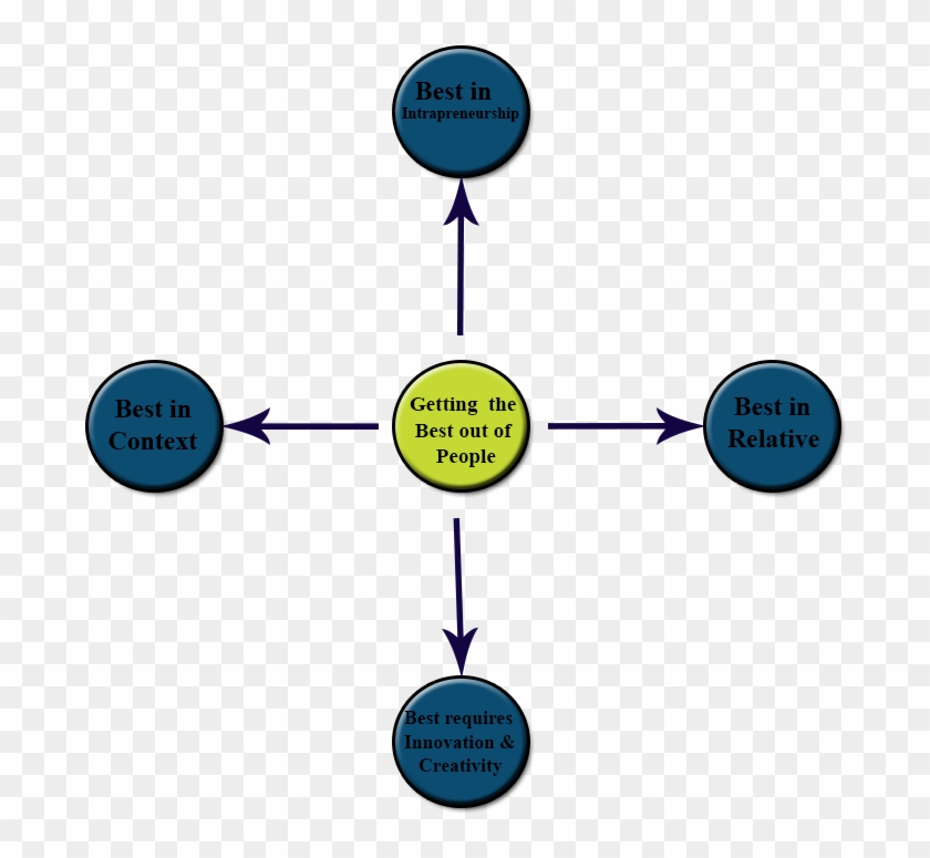 Effective Personnel Audit, Hr Architecture And Efficiency - Effective Personnel Audit, Hr Architecture And Efficiency #685540