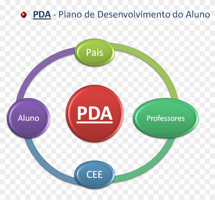 Comunicação Sobre O Pda Na Universidade De Trás Os - Subtraction Sign #685543