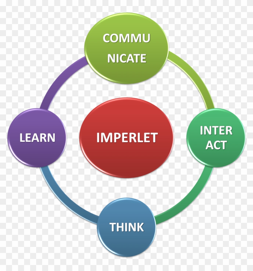 Agile Methodology Phases #685556