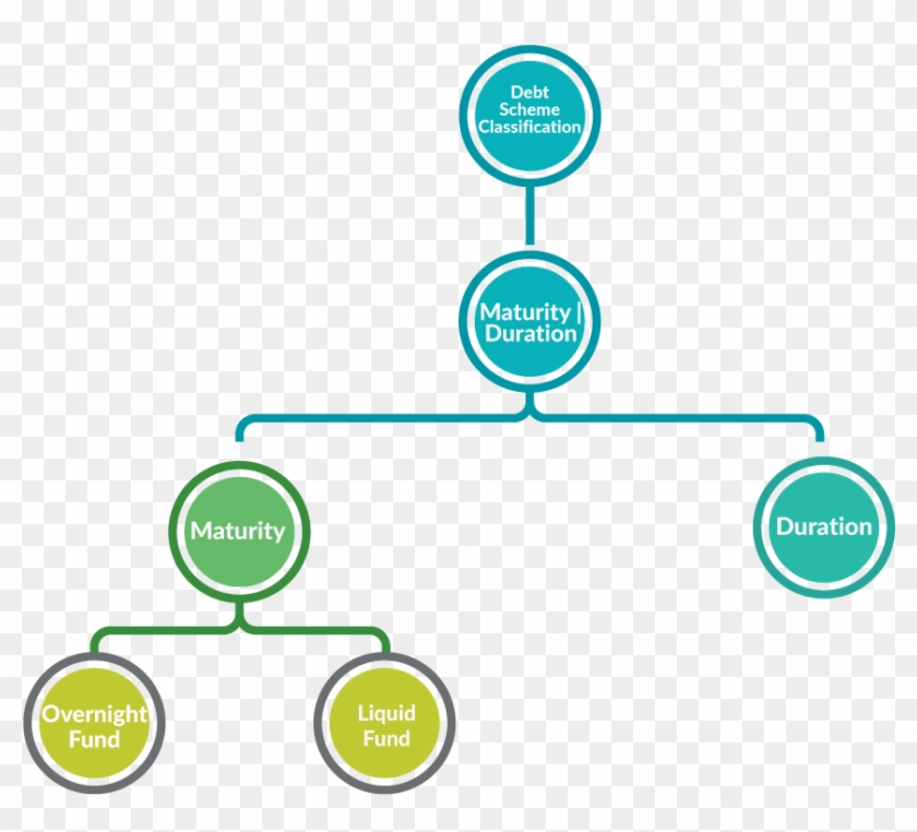 2) Liquid Fund - Diagram #685608