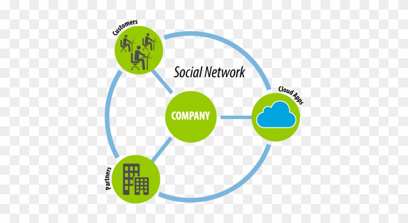 By Use Case - Data Connectivity #685615