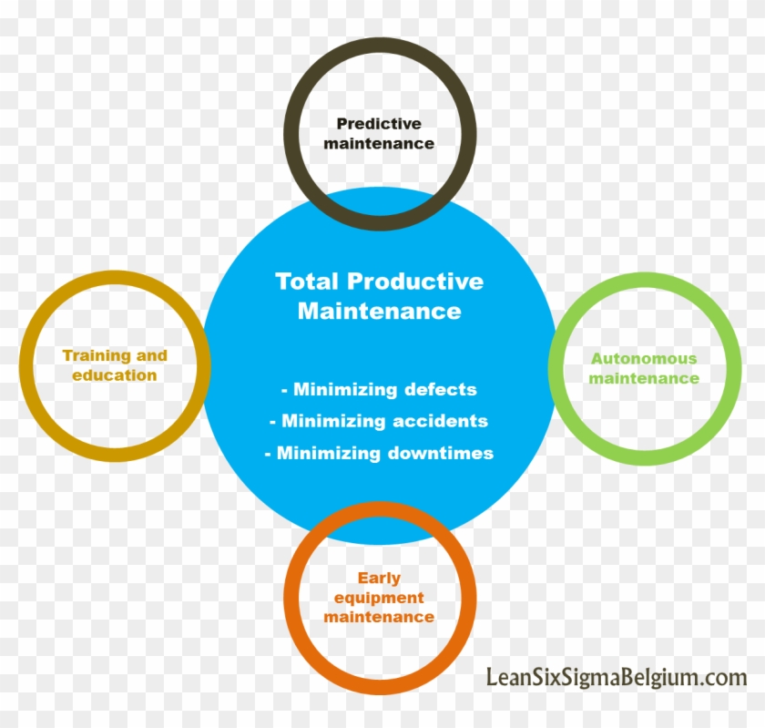 Total Productive Maintenance Lean Six Sigma Belgium - Six Sigma Map Tpm Francais #685670