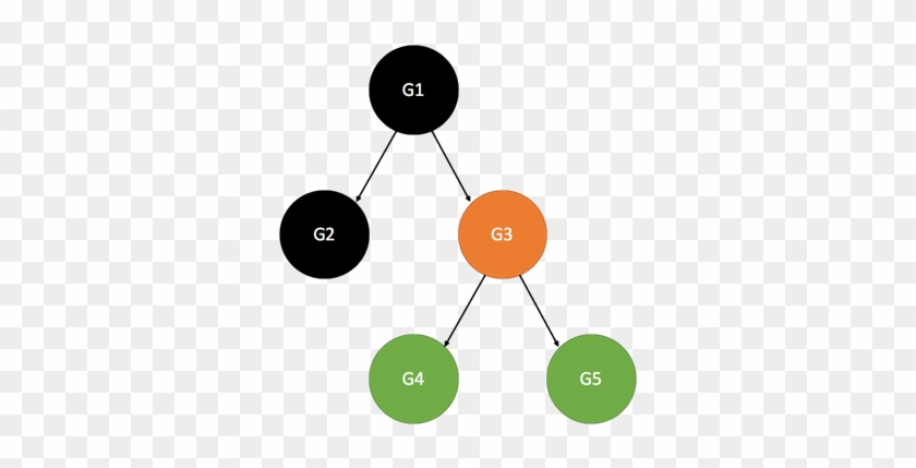 Grupos Frontera - Circle #685715
