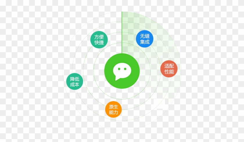Livebos快速开发平台 - Livebos快速开发平台 #685763