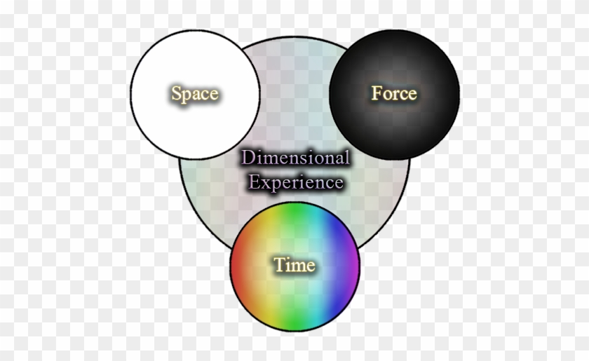 You Can't Experience Space Without The Flow Of Change - Circle #685797