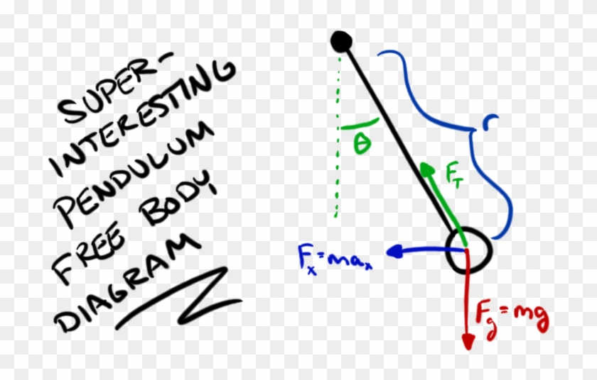 The Text On The Left Makes It More Exciting - Diagram #686372