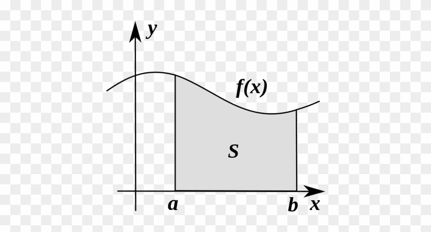 Calculus, The Mathematics Of Continuous Change, Underpins - Integral Calculus #686467