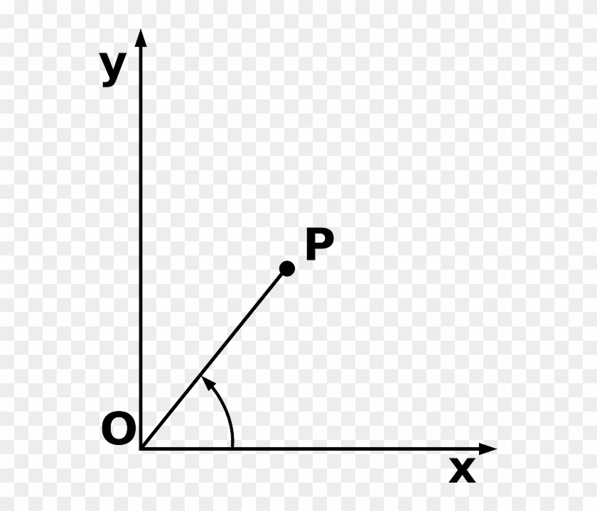 Coordinates Point, Polar, Math, Geometry, Axis, Coordinates - Parallel #686468