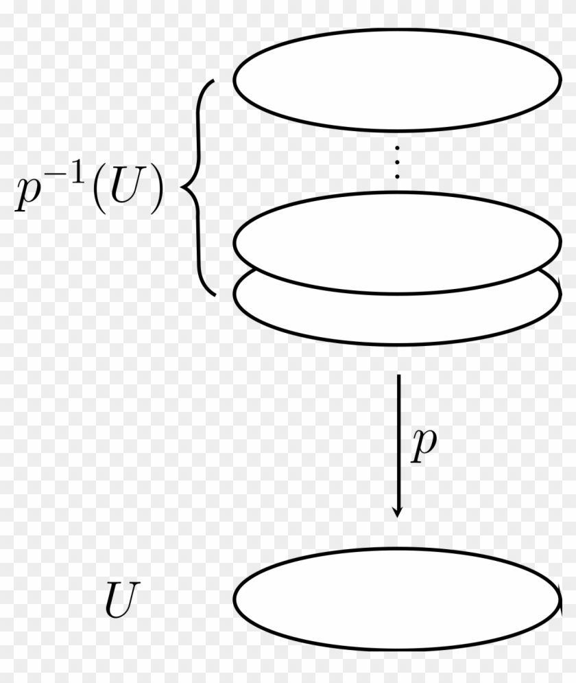 Covering Space - Wikipedia - Covering Space - Wikipedia #686478