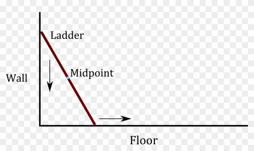 Economics Math Questions Sample Interview Questions - Foot Of A Wall #686482